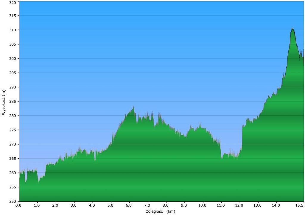 001_2016-01-16w Bedzin - Pogoria.jpg